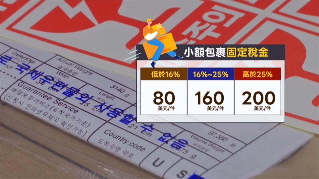 小額包裹免稅掰了!美國關稅新制上路 價值不超「2.4萬台幣」乖乖繳稅