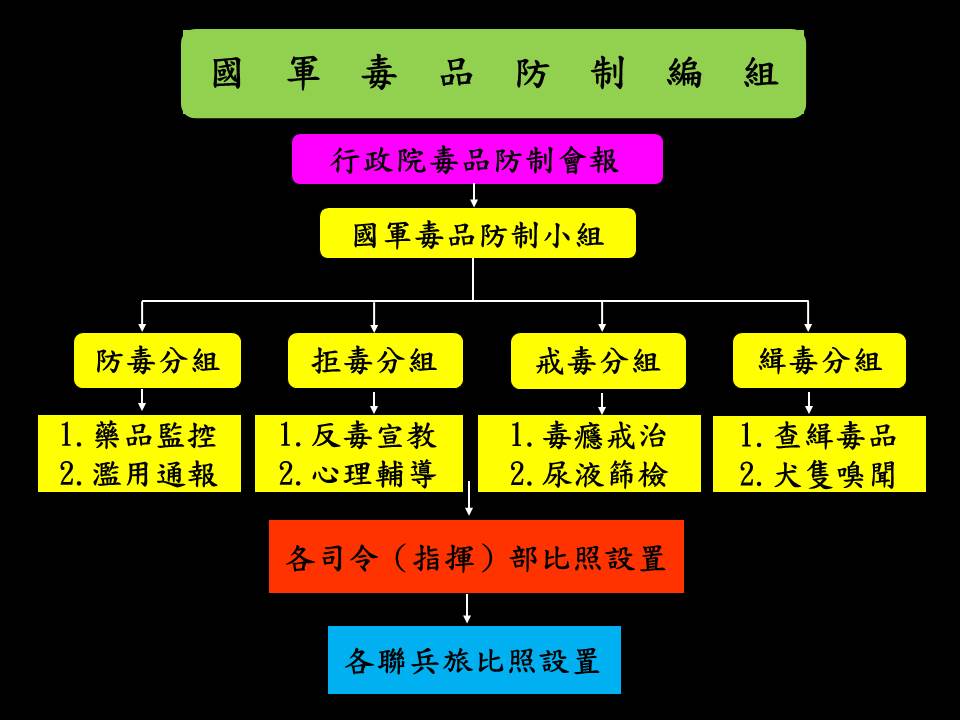 快新聞／零容忍！國軍加強尿篩、緝毒犬嗅聞　國防部：涉毒人數逐年下降