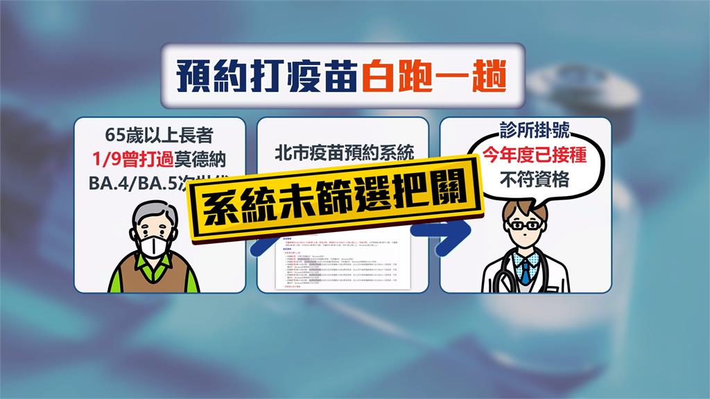 不符資格卻預約成功　增第一線醫師負擔　北市衛生局：會盡速修改設定
