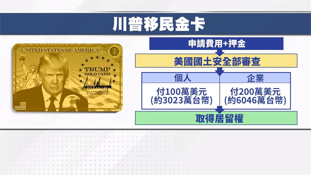 H-1B申請費暴增至300萬台幣！　抽籤時代結束？