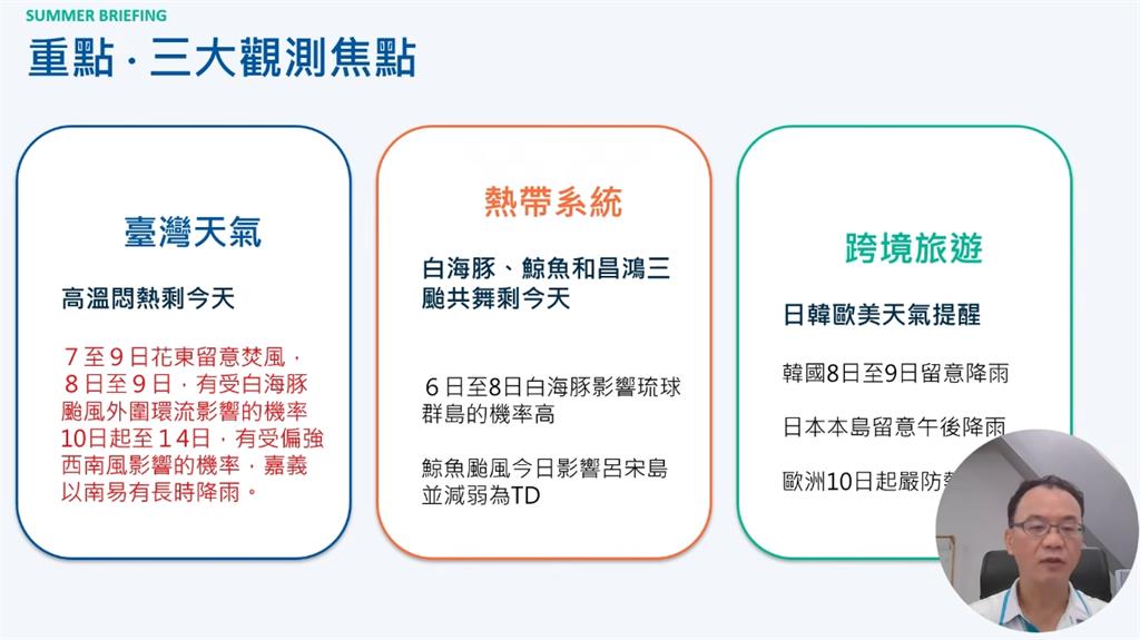 白海豚暴風圈「恐掃到北部」超靠近台灣！專家曝「這天是關鍵」不排除發陸警