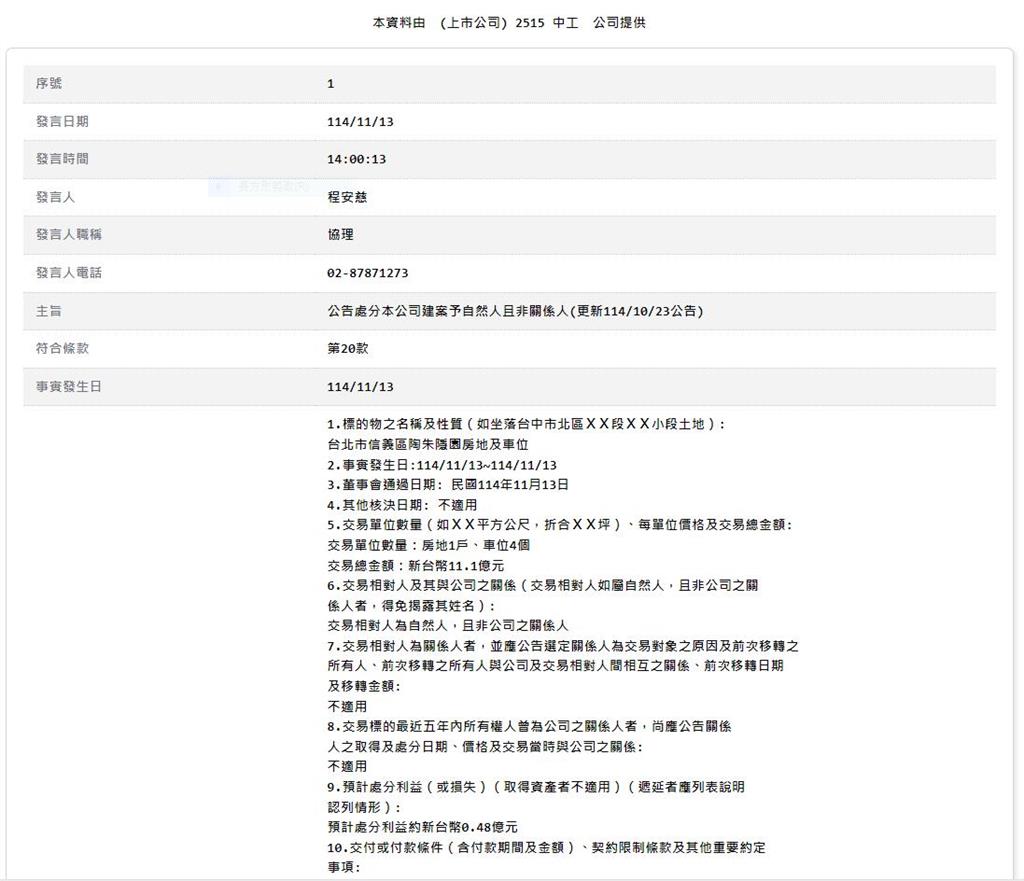 小沈腹背受敵！寶佳收購之後  「陶朱隱園」被買家砍價9000萬
