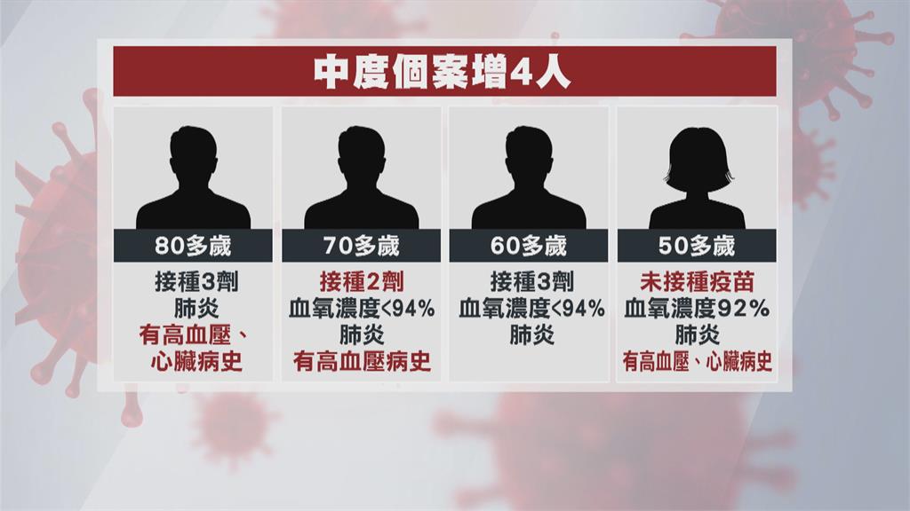 本土+431!口服藥採購 陳時中:有很多好消息