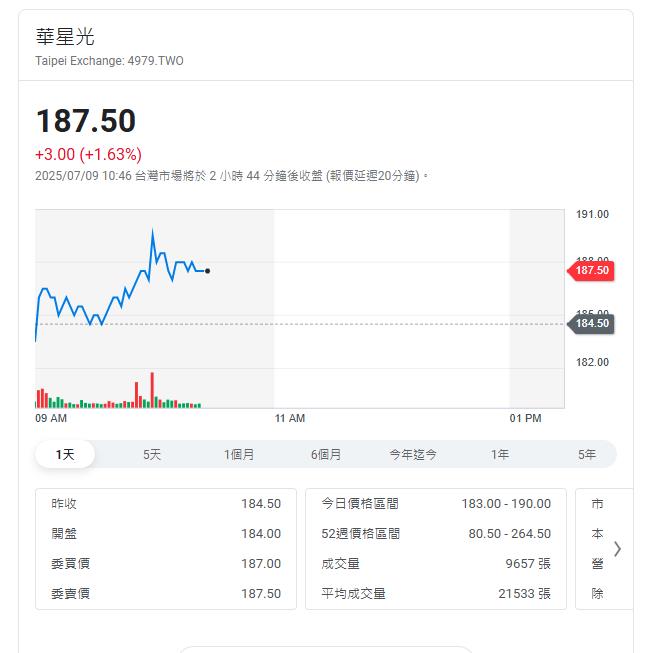 AI風潮下 光通訊爆缺貨潮 這幾檔後勢看好