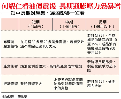 荷莫茲海峽封鎖 台灣電子大廠急問「貨卡海上怎辦？」海運停擺 華航電話接到手軟..