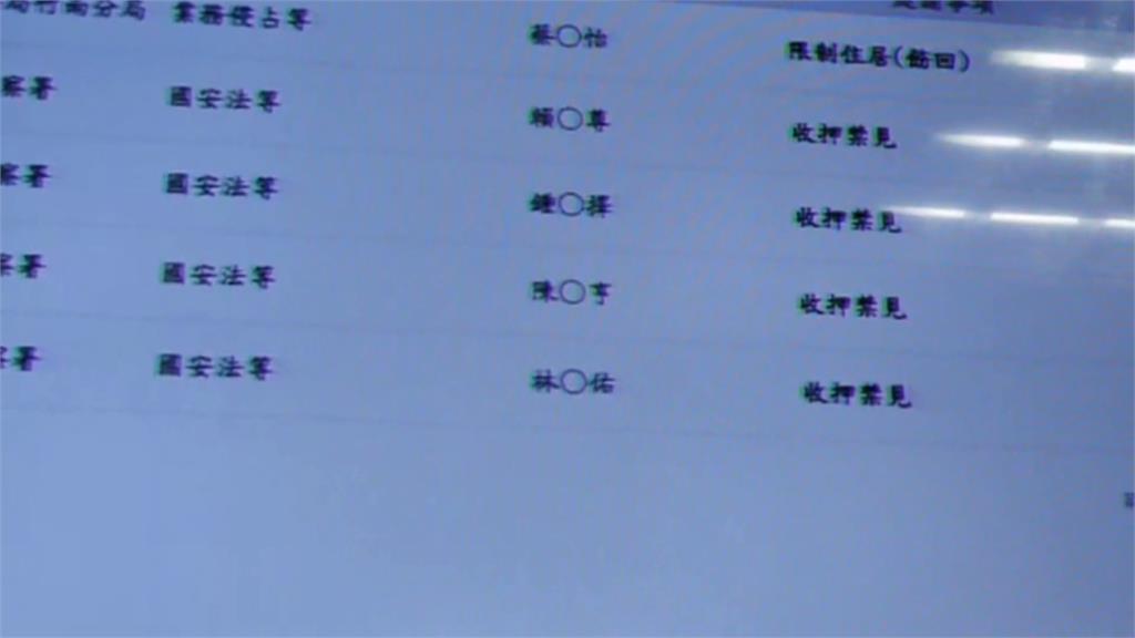 檢調查出"對口指示"製作反罷主題　前主播"馬德"等6人續押禁見