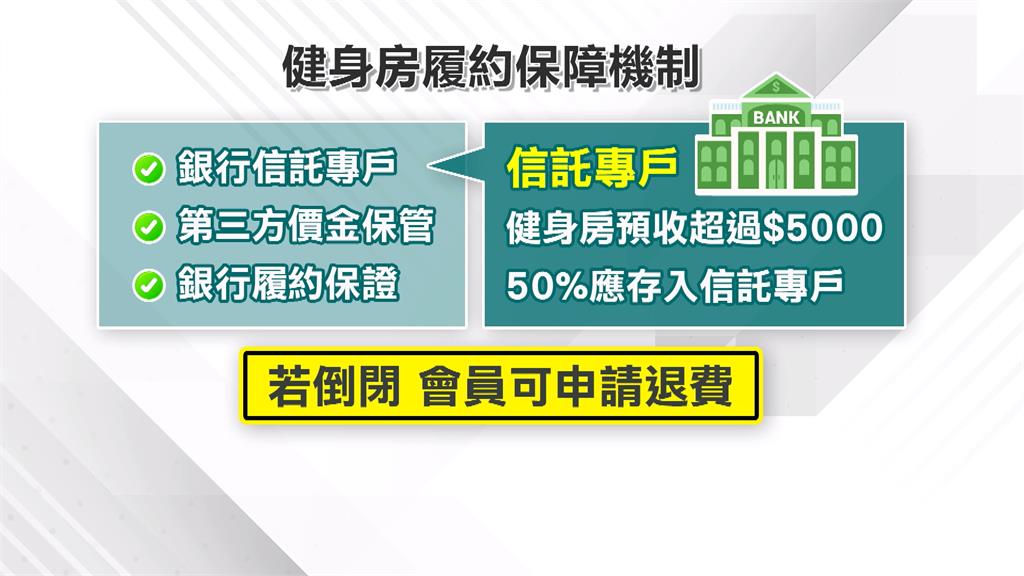 異言堂(異)／先付費後享受! 全真瑜珈惡性倒閉掀預付型交易潛藏風險