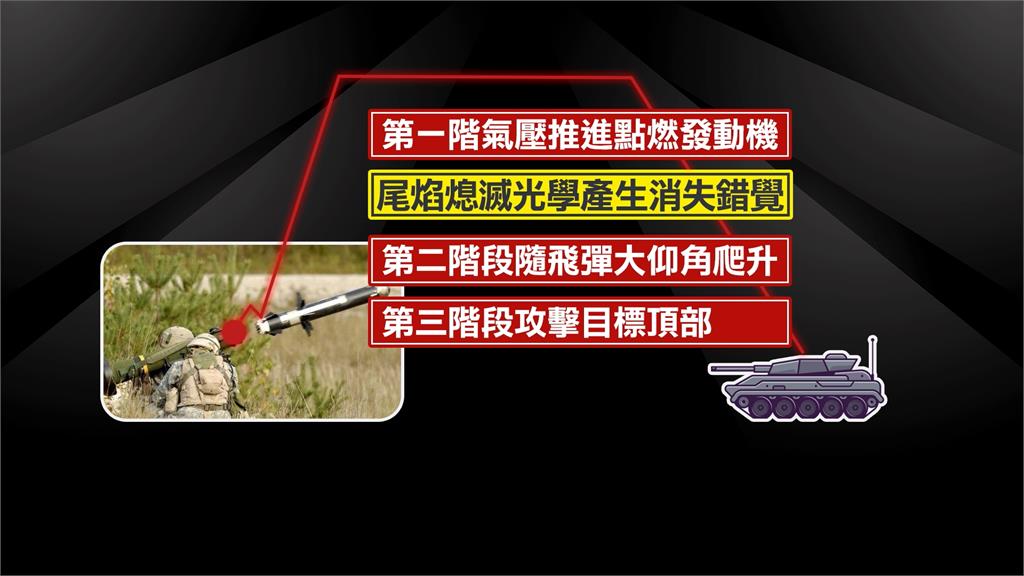 標槍飛彈實射遭諷「實彈演戲」？　陸軍PO片反擊