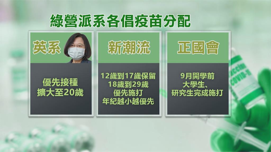 綠營民代齊發聲明 呼籲18以上納優先施打BNT族群