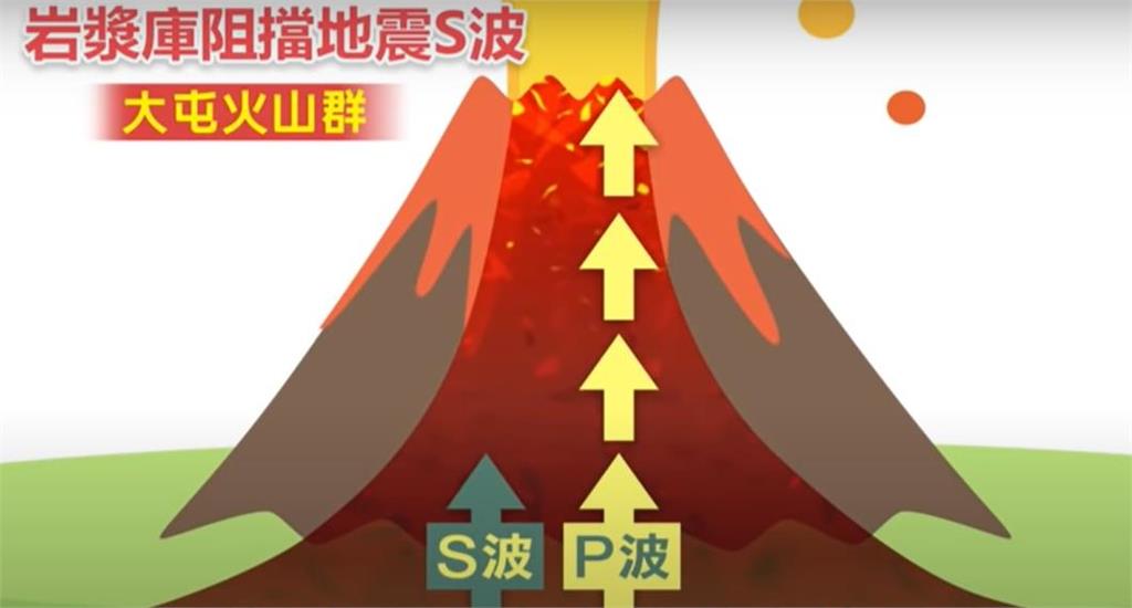 北投3.1地震與大屯火山群有關! 專家曝上次噴發「時間點」