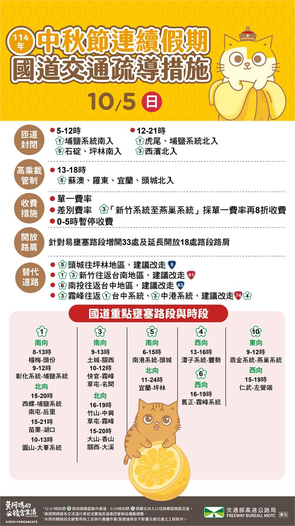 快新聞/中秋節連假第2天! 國道、省道22大地雷路段曝光