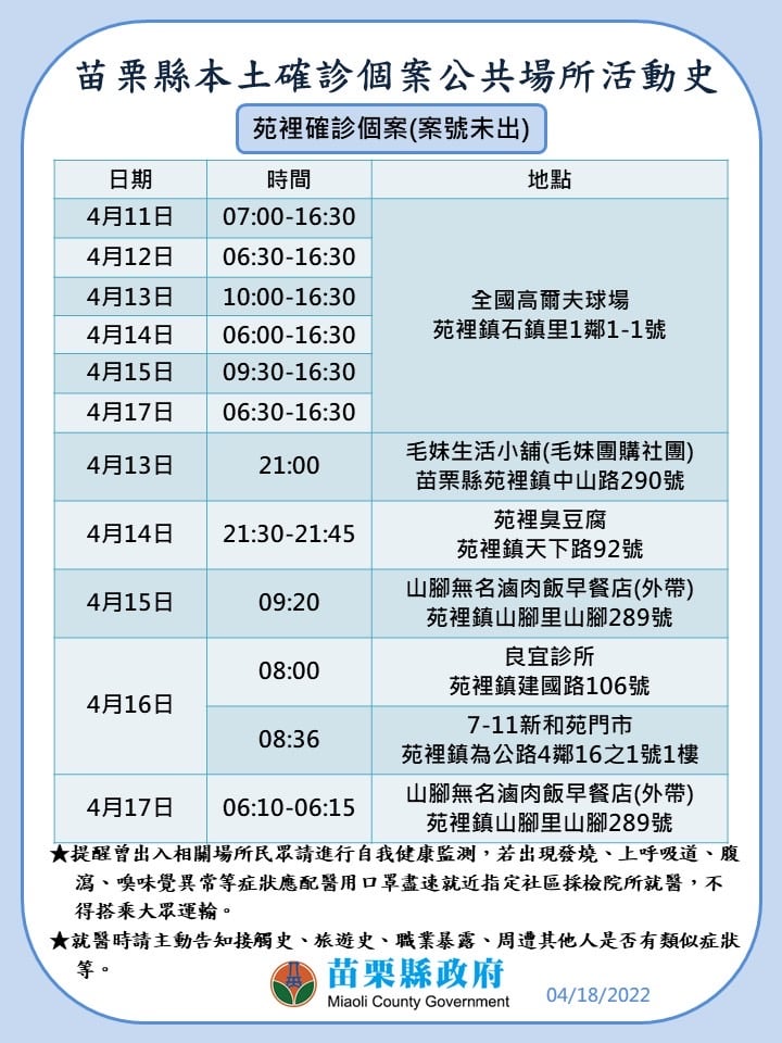 快新聞/苗栗+6「4服役軍人、桿弟確診」 足跡含苗栗與銅鑼火車站