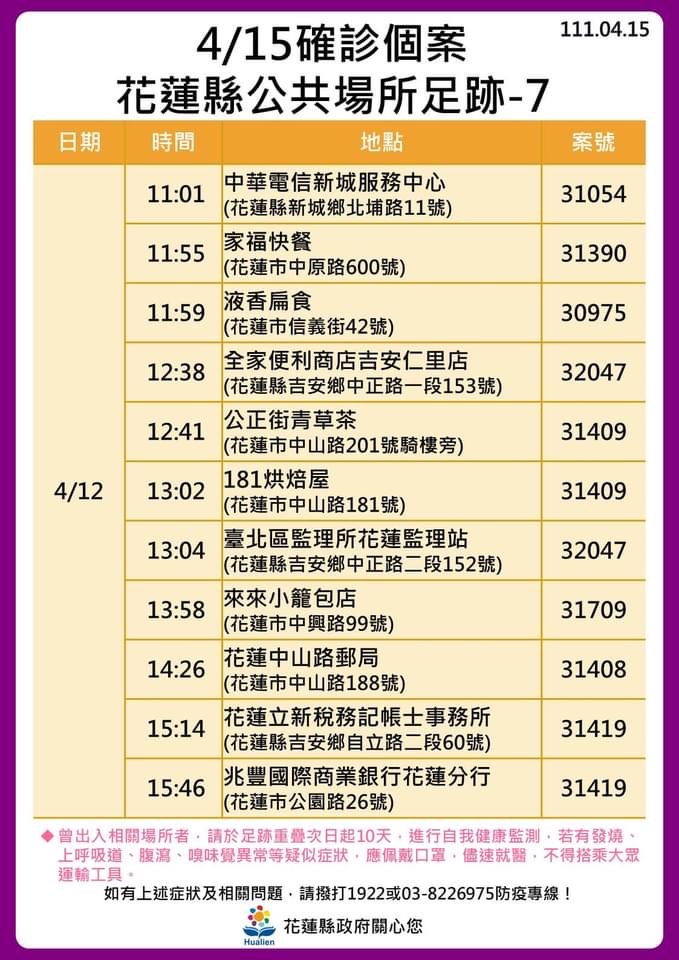 快新聞／花蓮疫情狂燒　10大張確診足跡曝