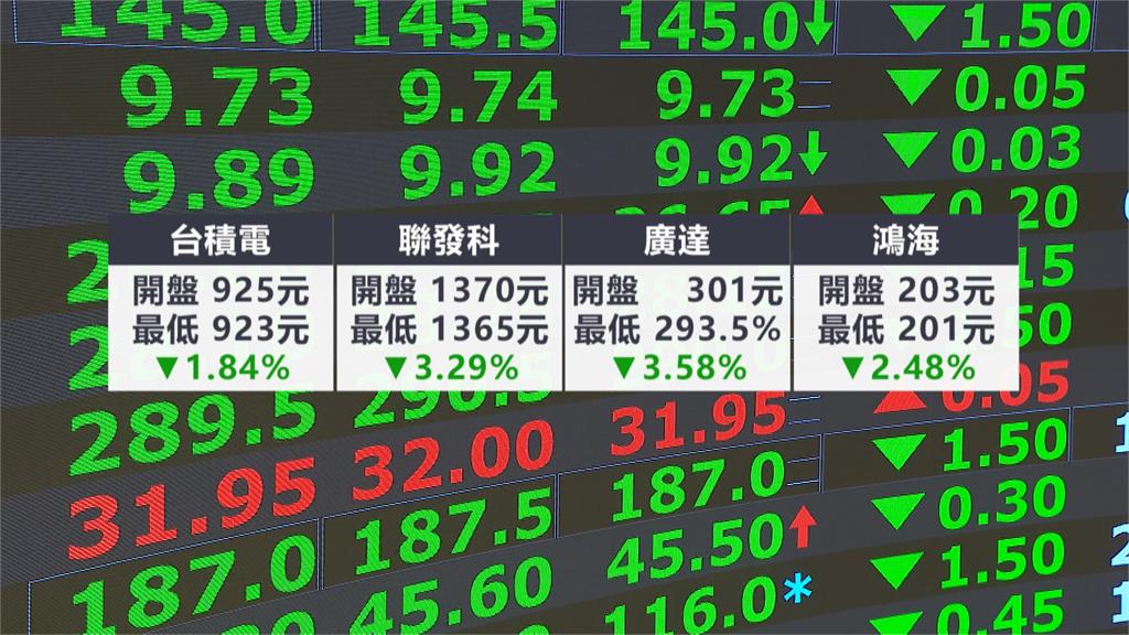 裕慶金屬上市漲逾87% AI股下殺台股早盤跌逾300點