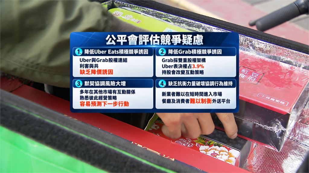 不單純？Uber也持有Grab股份　公平會禁止Grab併購foodpanda