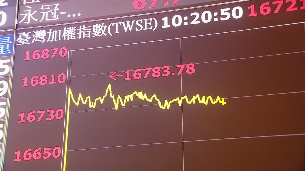 FED壓制通膨宣布升息2碼　台灣股匯雙漲
