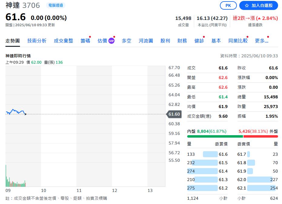 CSP客戶需求強勁!資料中心建置大爆發 神達五月營收年增117%