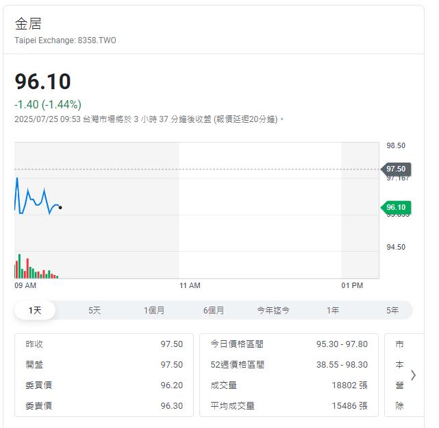 台股AI與軍工題材吸金!鴻海強勢補漲 成盤面主力