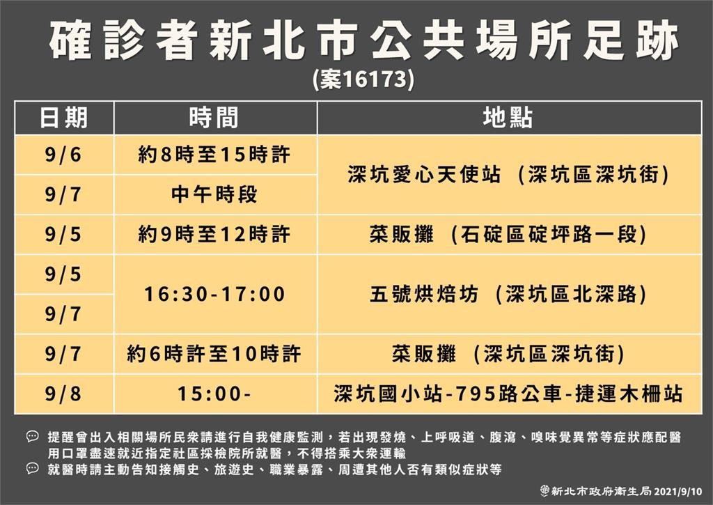 快新聞／「埃及爸」等3確診者足跡公布　曾赴板橋全家、家樂福超市