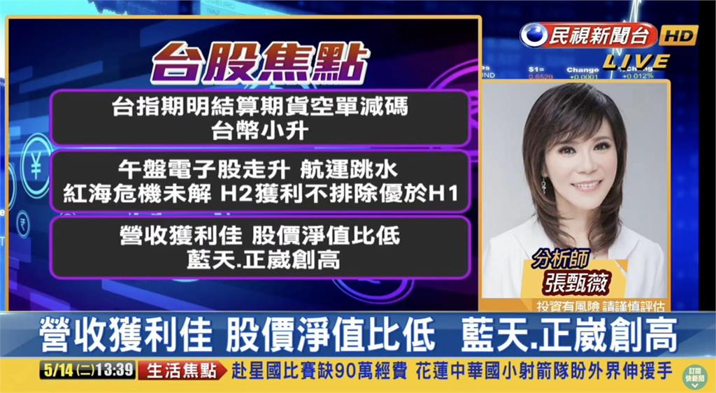 台股看民視/大盤攀高「差15點」站上2萬1!專家示警「不易追高」曝進場時機