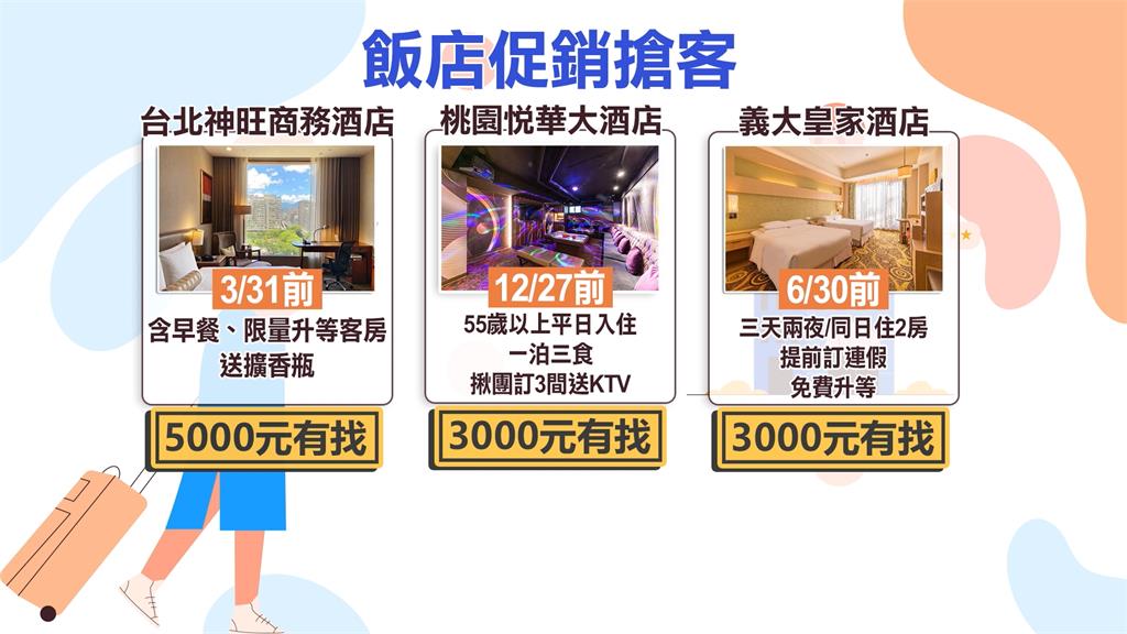 國旅在意CP值!飯店促銷搶客 鎖定清明前出遊客群