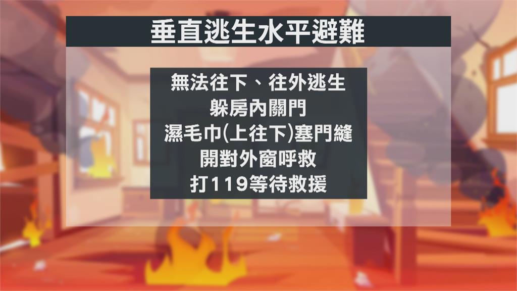 火災躲廁所危險　「垂直逃生水平避難」保命