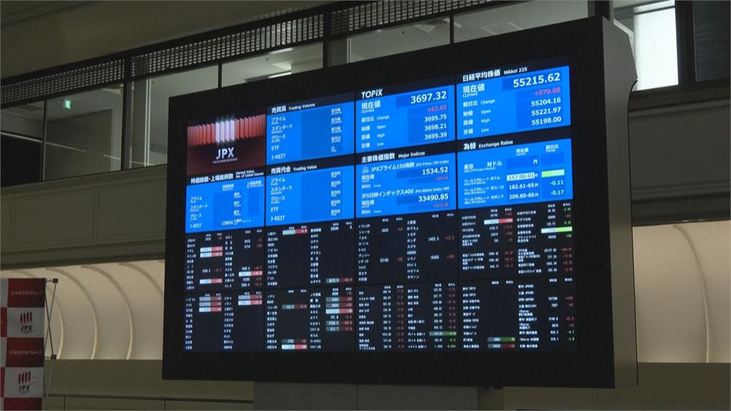 史詩級「V型反彈」！ 日韓股「止跌回神」 分析師：短期多留意