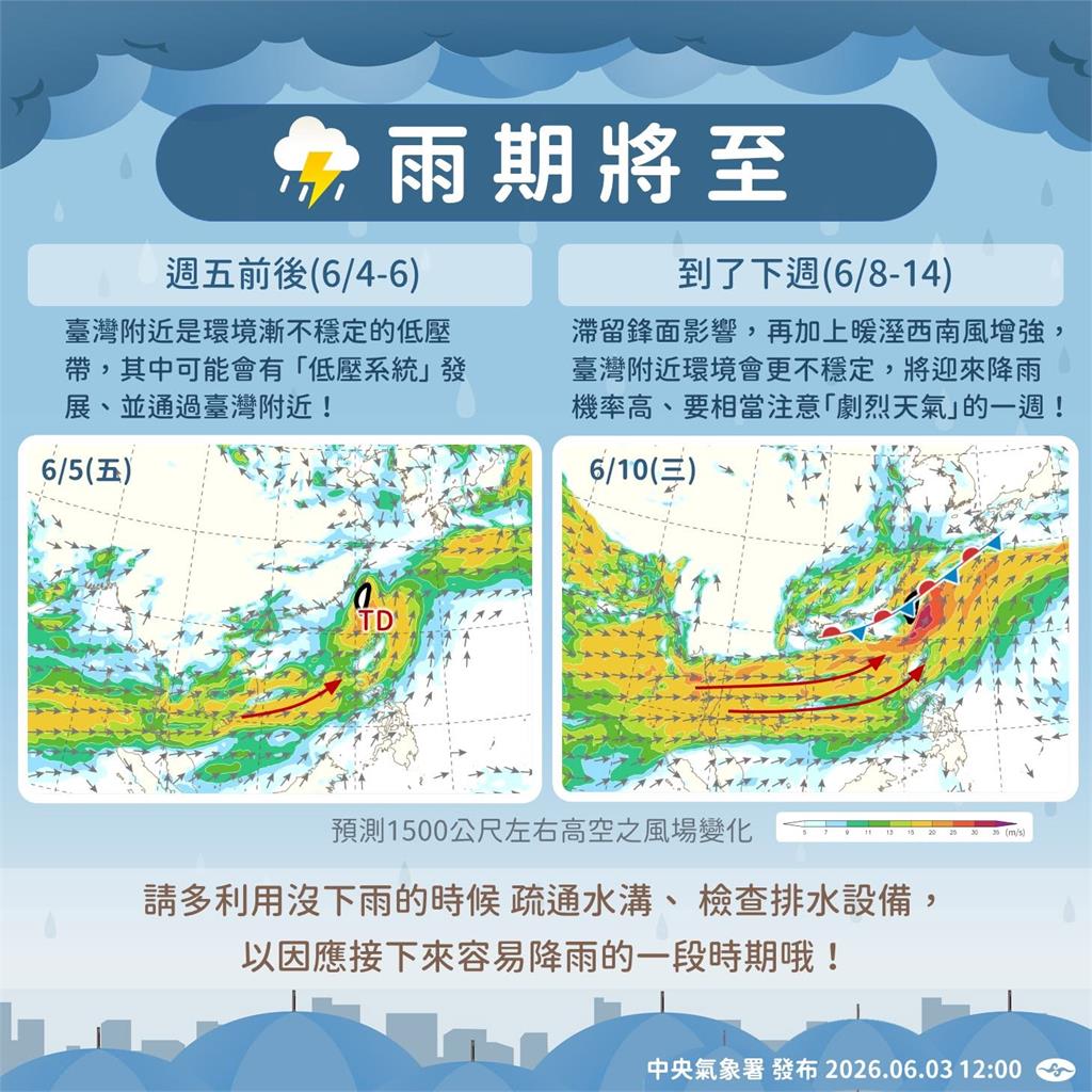 快新聞/熱到烤番薯!全台高溫飆36度 午後「這幾區」嚴防豪雨