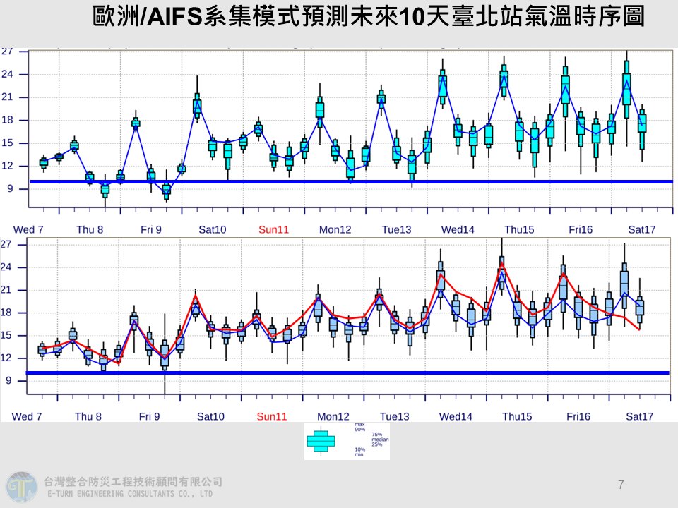 大陸冷氣團強襲「這2時段最凍」!下週恐有「颱風」形成?專家給答案