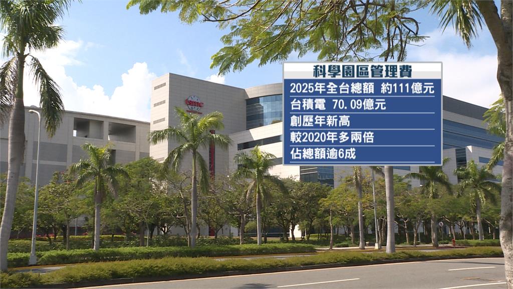 繳稅王！台積電營所稅年繳逾千億　科學園區管理費破70億