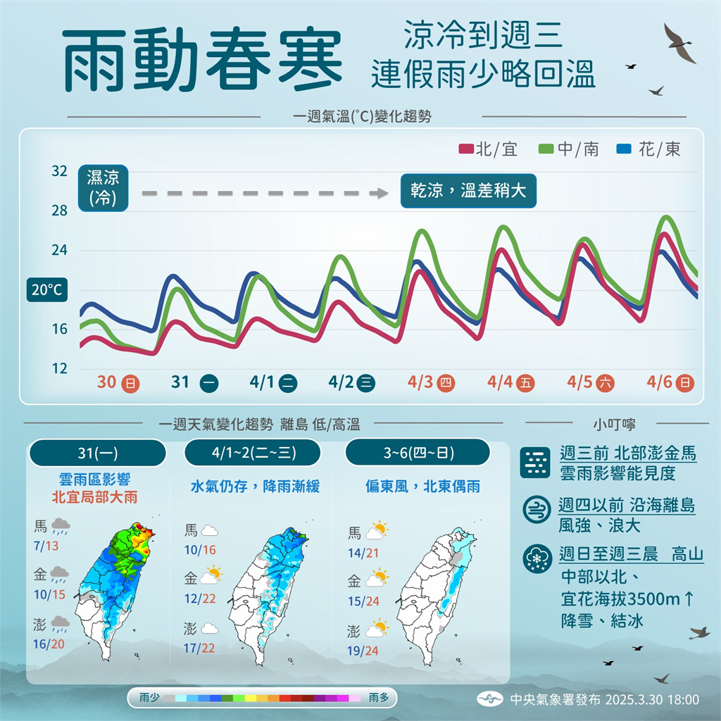 快新聞/大陸冷氣團+華南雲雨區東移 一路濕冷到週三
