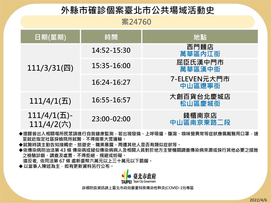 快新聞／台北公佈6確診者足跡　內湖IKEA餐廳、錢櫃、萬年商業大樓全入列