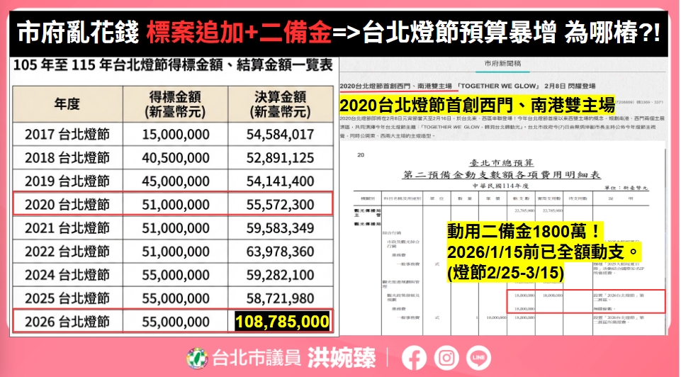 快新聞／蔣萬安在怕什麼？中國「泡泡瑪特」竟空降台北燈節　洪婉臻秀資料打臉北市府