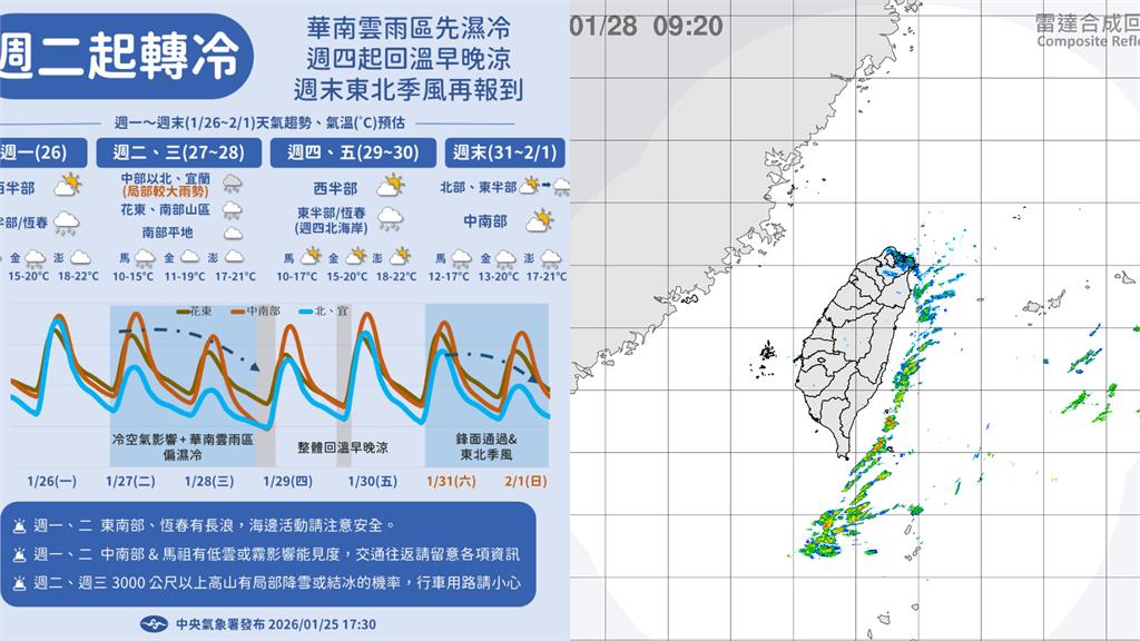 今晚極凍低溫探12度「鬼轉回暖」再濕冷!專家揭「變天時間」:下一波更強