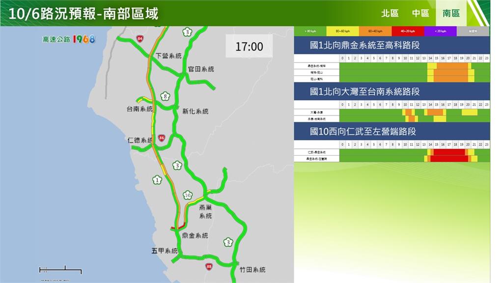 快新聞/中秋連假收假了!國道11大地雷路段曝 大魔王國5恐塞到深夜