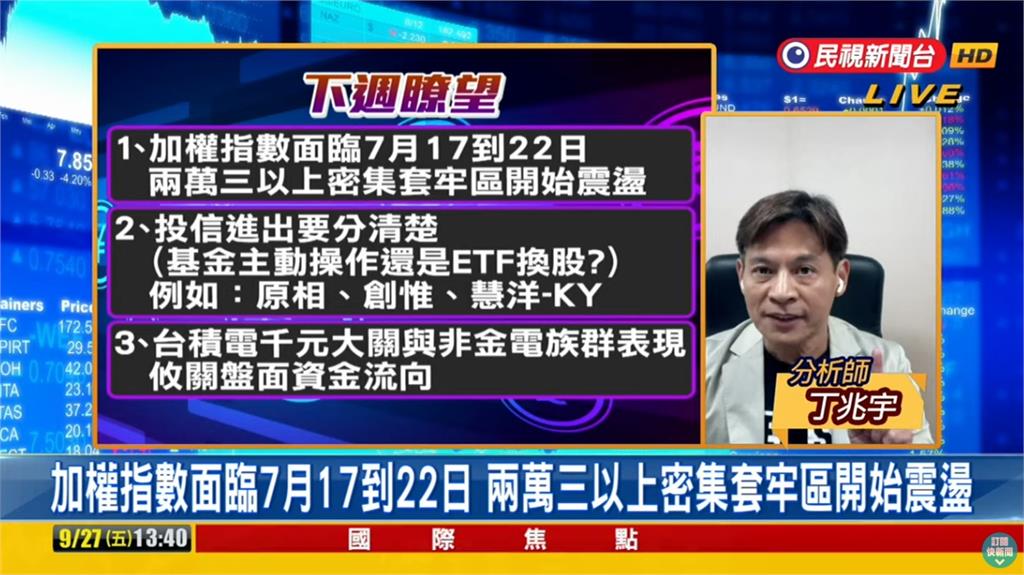 台股看民視／開高走低「逼兩萬三套牢區」！台塑大反彈…專家曝下週4重點