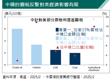 中國關稅反制手段 對美國影響幾何? 專家這樣說