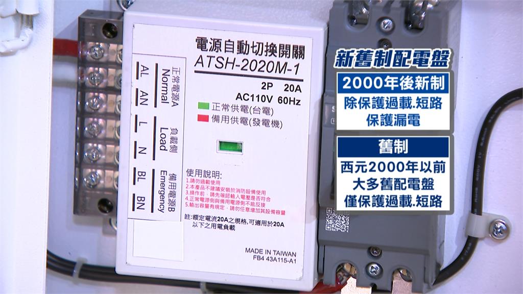 沒跳電就代表安全？大錯特錯　消防協會調查6成民眾有錯誤認知
