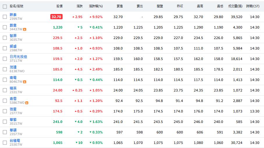 比特幣飆破10萬美元　創里程碑後打回原形　台比特幣類股漲跌兩樣情