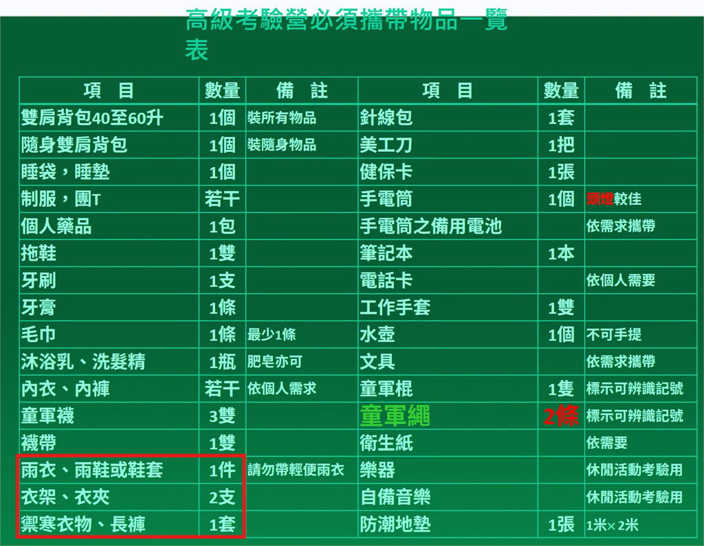 快新聞／蔣萬安長子童軍考驗爆特權！北市童軍會急澄清...卻越描越黑　網炸鍋