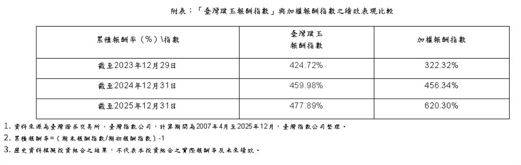 「台灣璞玉指數」上線！打造優質非熱門股票的新型投資指標！