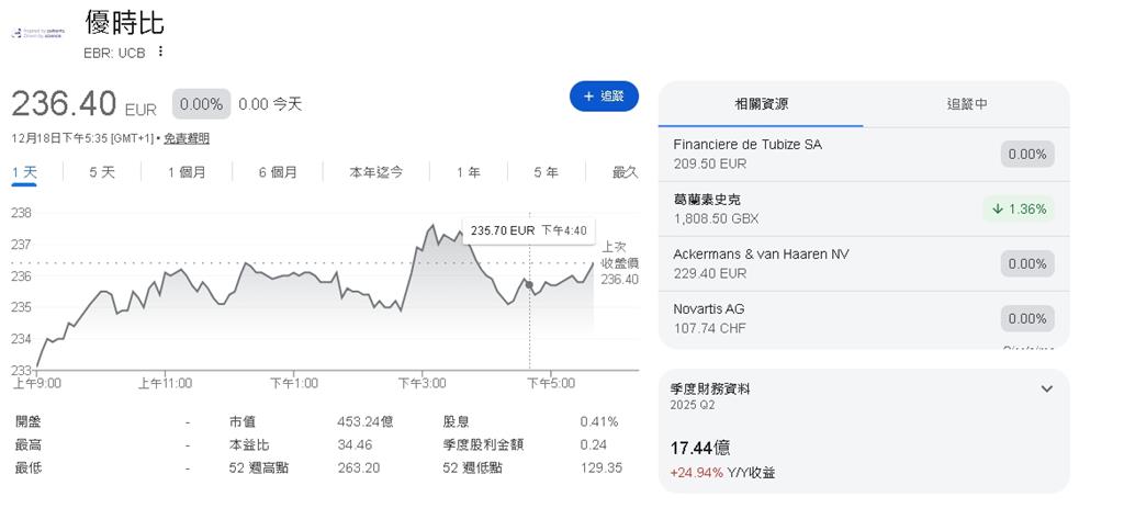生技股必看！投資人如何把握中小型生技企業的機會？