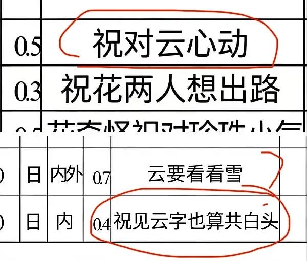 棄金鐘轉戰中國！吳慷仁首拍古裝爆「加戲強塞師生戀」原作粉怒抗議