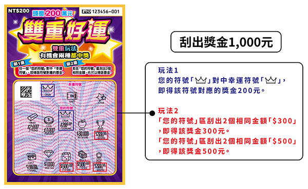 「雙重好運」在等你！台彩推2款新刮刮樂　總獎金衝破9.2億元