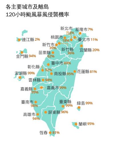 楊柳侵台「第4類路徑」不容小覷　最新暴風圈侵襲率曝光