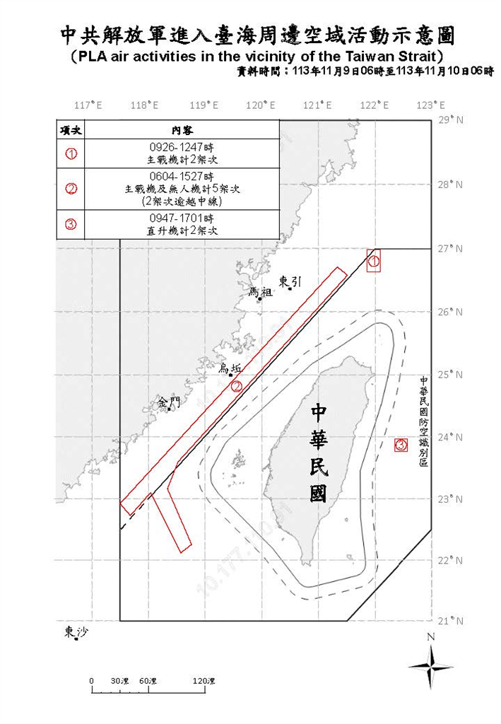 快新聞／中國再派15機艦演訓擾台　6架次越中線闖我空域