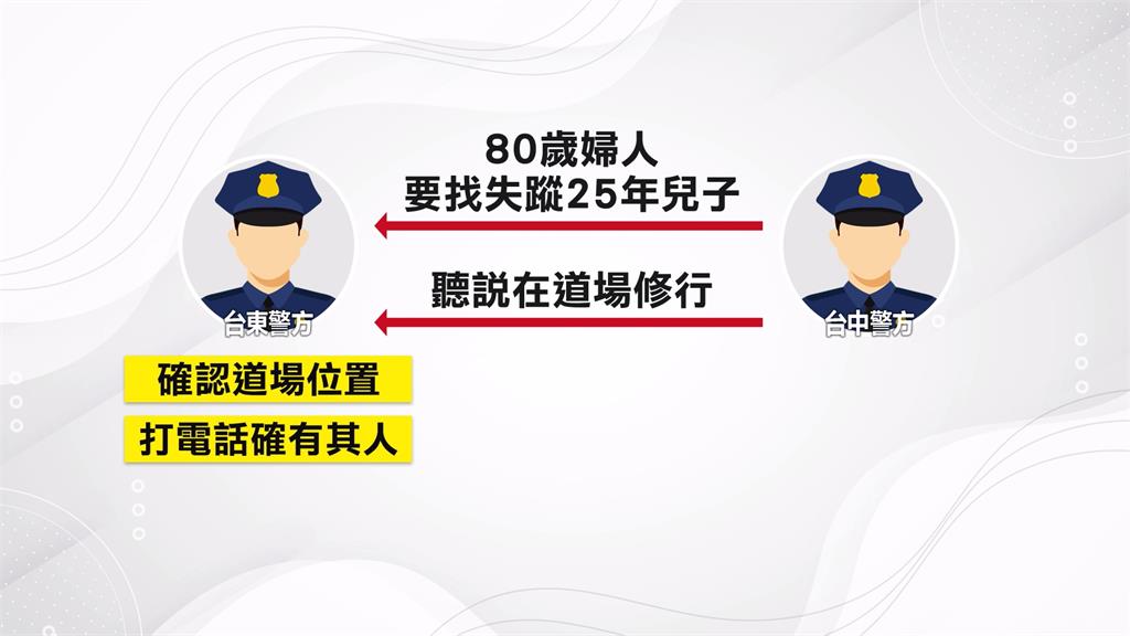 8旬老母親報案尋失蹤25年兒子 台東警方獲報過濾數小時內找到人