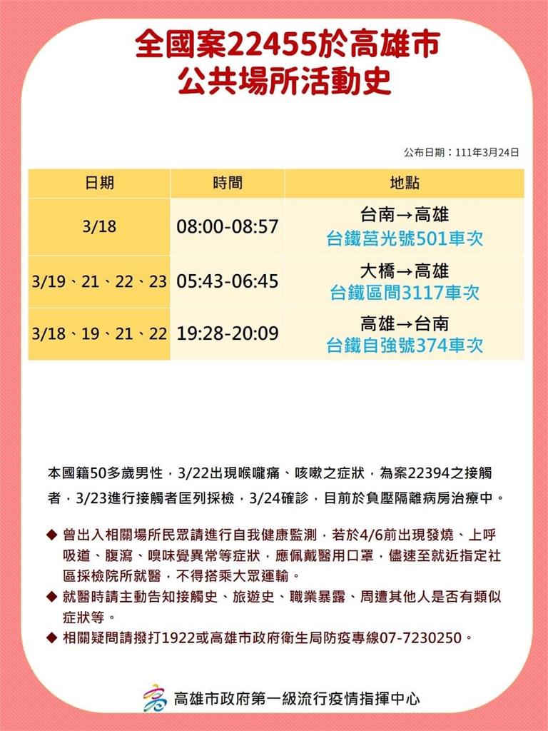 快新聞／高雄再增確診者足跡！　某高中、化工廠最新採檢結果曝