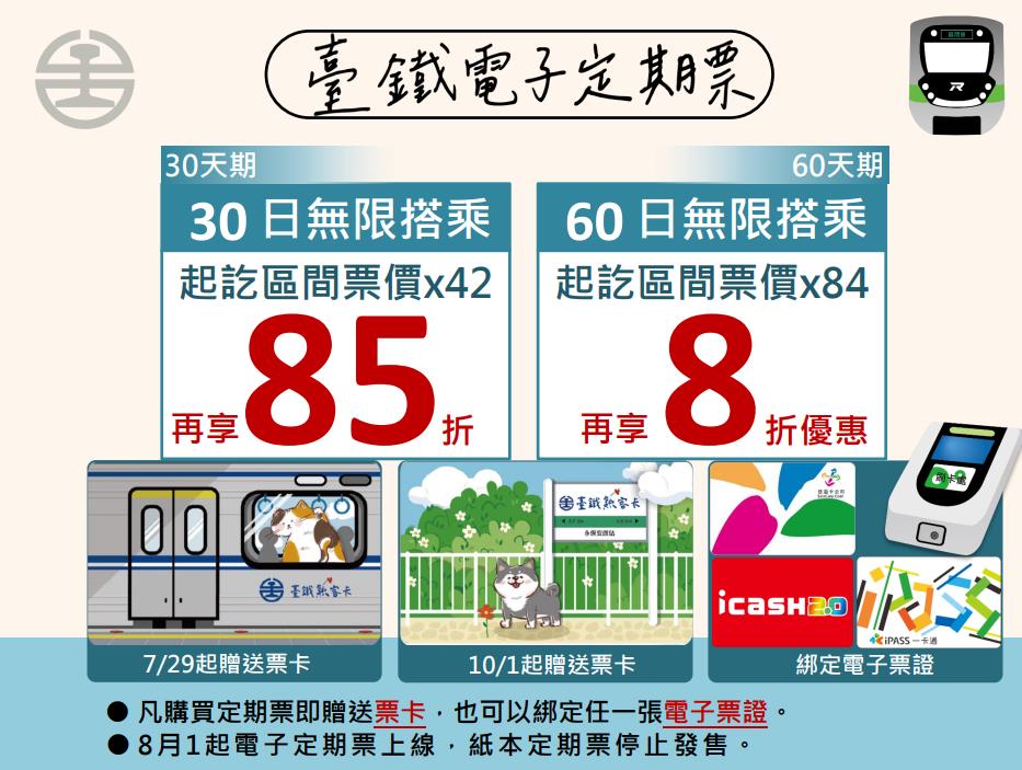 快新聞／最低56折！台鐵電子票券9折8/19終止　改推常客回饋及電子定期票