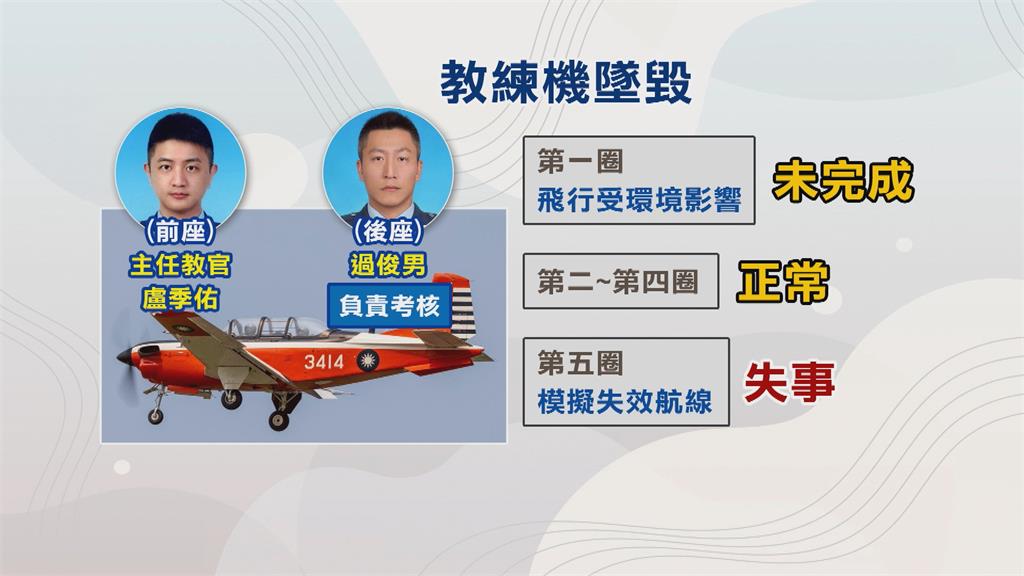 2飛官殉職!空軍暫停T-34訓練 成立專案小組緊急調查